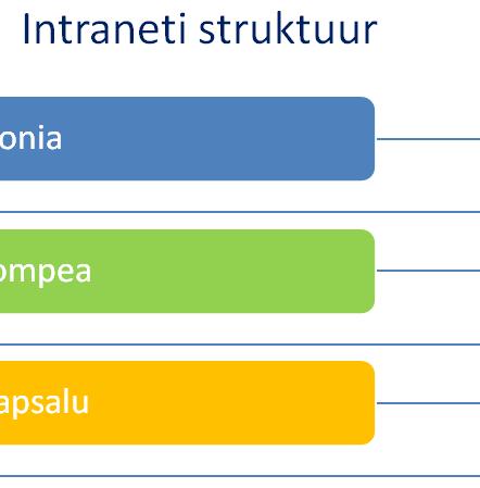 intranet